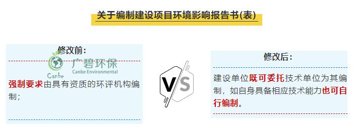 “環(huán)評資質(zhì)”取消后 環(huán)評行業(yè)規(guī)范管理更嚴(yán)格嗎？(圖1)