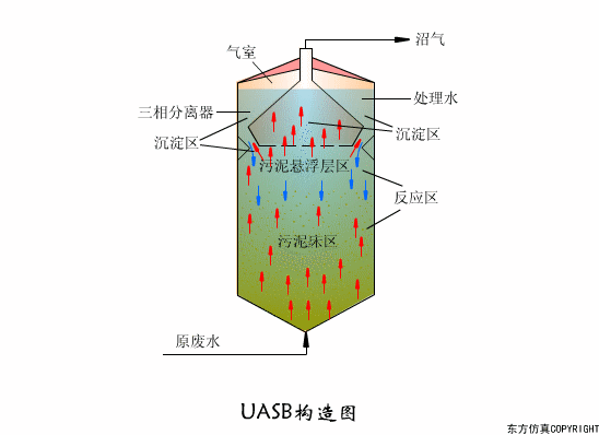 廢水處理設(shè)備主要有哪些？廢水處理設(shè)備工作流程圖解(圖1)