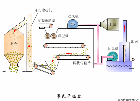 廢水處理設(shè)備主要有哪些？廢水處理設(shè)備工作流程圖解(圖2)