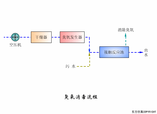 廢水處理設(shè)備主要有哪些？廢水處理設(shè)備工作流程圖解(圖3)