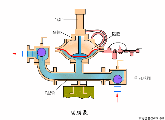 廢水處理設(shè)備主要有哪些？廢水處理設(shè)備工作流程圖解(圖11)