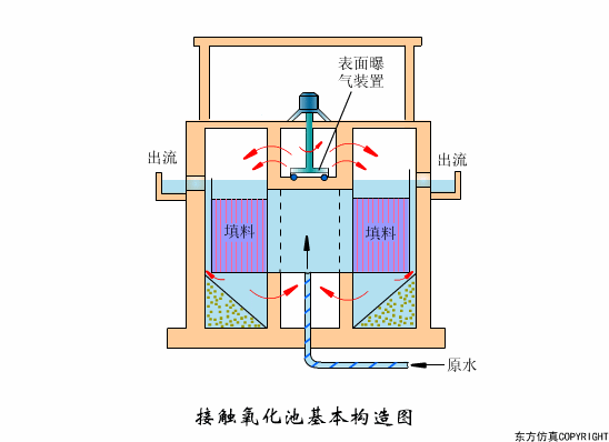 廢水處理設(shè)備主要有哪些？廢水處理設(shè)備工作流程圖解(圖14)