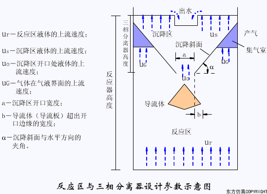 廢水處理設(shè)備主要有哪些？廢水處理設(shè)備工作流程圖解(圖6)