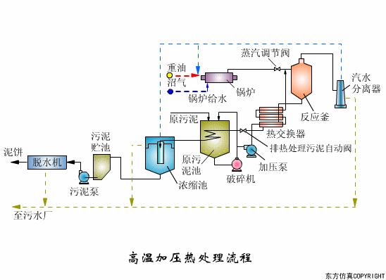 廢水處理設(shè)備主要有哪些？廢水處理設(shè)備工作流程圖解(圖7)