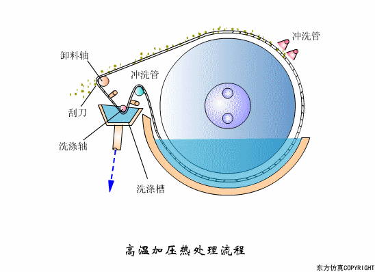廢水處理設(shè)備主要有哪些？廢水處理設(shè)備工作流程圖解(圖8)