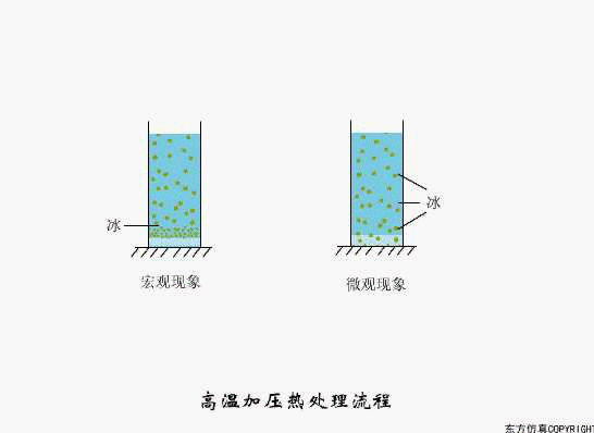 廢水處理設(shè)備主要有哪些？廢水處理設(shè)備工作流程圖解(圖9)
