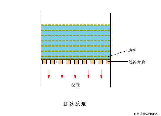 廢水處理設(shè)備主要有哪些？廢水處理設(shè)備工作流程圖解(圖10)