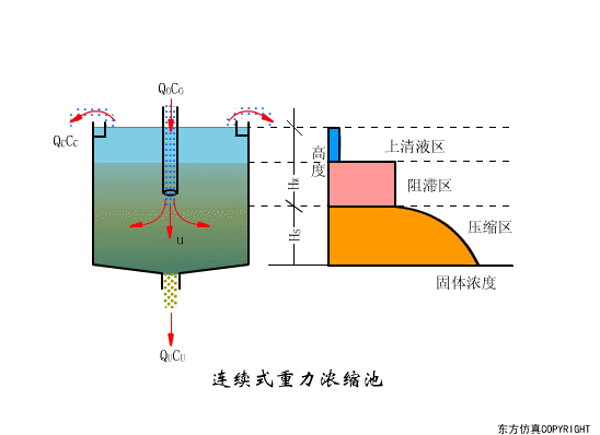 廢水處理設(shè)備主要有哪些？廢水處理設(shè)備工作流程圖解(圖18)