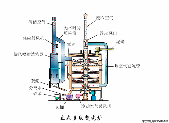 廢水處理設(shè)備主要有哪些？廢水處理設(shè)備工作流程圖解(圖19)