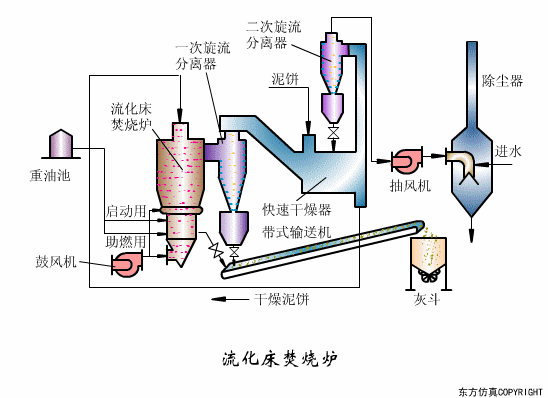 廢水處理設(shè)備主要有哪些？廢水處理設(shè)備工作流程圖解(圖20)