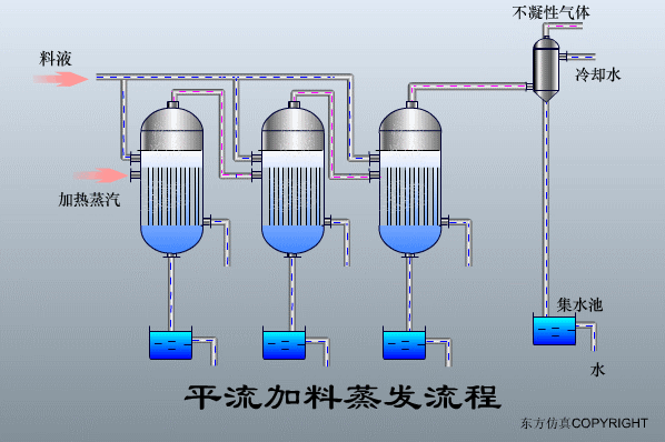 廢水處理設(shè)備主要有哪些？廢水處理設(shè)備工作流程圖解(圖24)
