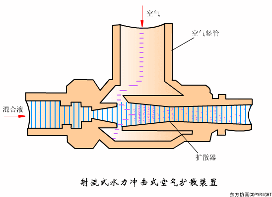 廢水處理設(shè)備主要有哪些？廢水處理設(shè)備工作流程圖解(圖25)