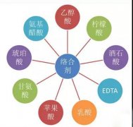 鍍鎳廢水如何處理？化學(xué)鍍鎳廢水處理方法詳解
