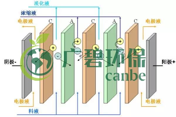 廢水零排放工藝是什么？廢水零排放技術與應用(圖7)