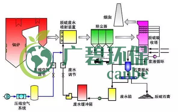 廢水零排放工藝是什么？廢水零排放技術與應用(圖12)