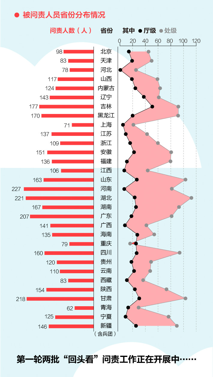 《中央生態(tài)環(huán)境保護(hù)督察工作規(guī)定》第二輪中央生態(tài)環(huán)保督察即將啟動(dòng)！(圖4)