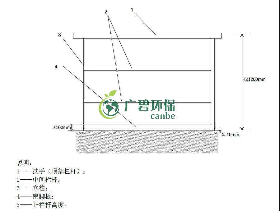 如何設(shè)置廢氣監(jiān)測平臺？監(jiān)測點位怎么布設(shè)？(圖1)
