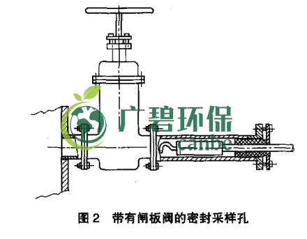 如何設(shè)置廢氣監(jiān)測平臺？監(jiān)測點位怎么布設(shè)？(圖3)
