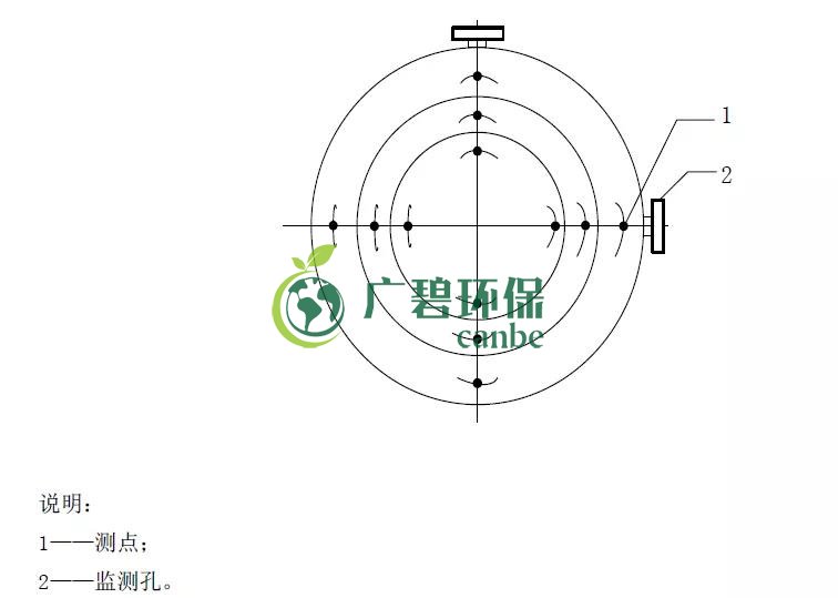 如何設(shè)置廢氣監(jiān)測平臺？監(jiān)測點位怎么布設(shè)？(圖4)