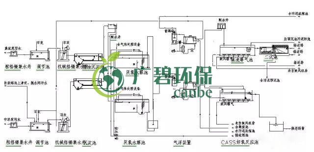 制藥行業(yè)廢水是什么？制藥行業(yè)廢水處理技術(shù)(圖4)