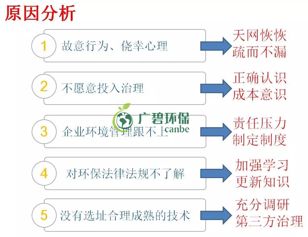 企業(yè)有哪些常見的環(huán)境違法行為？(圖2)