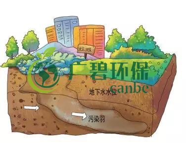 土壤環(huán)保：地下水污染的來(lái)源、途徑與特點(diǎn)(圖5)