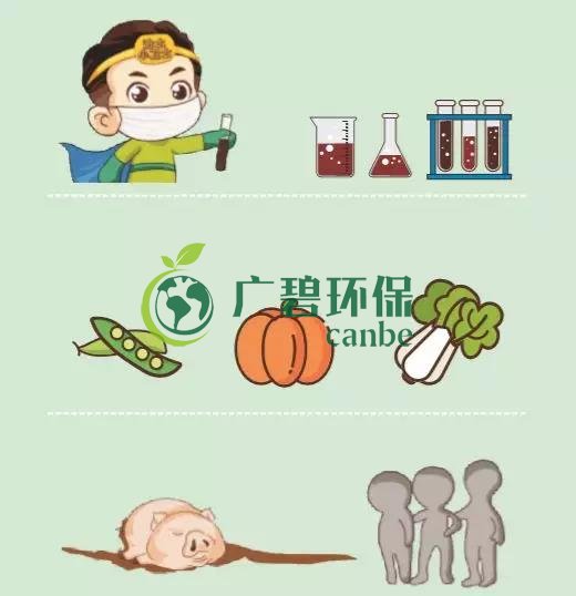 造成土壤污染的原因有哪些？(圖3)