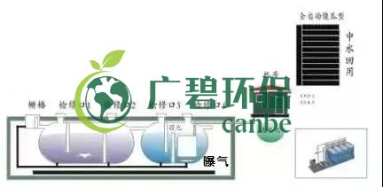 冬季氨氮處理如何才能達(dá)標(biāo)？(圖1)